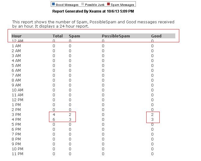 emailstats