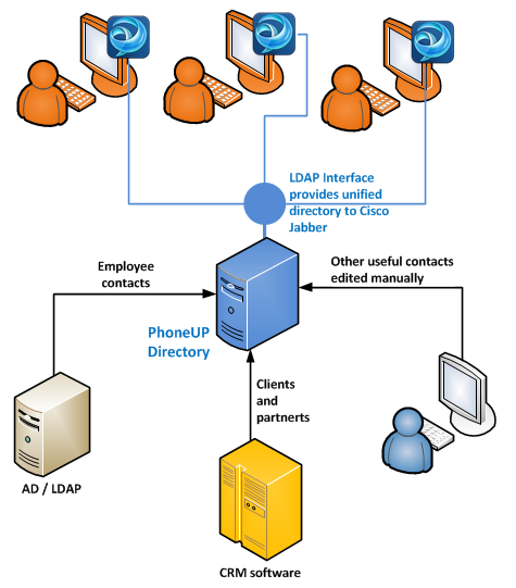 external-contacts-in-cisco-jabber